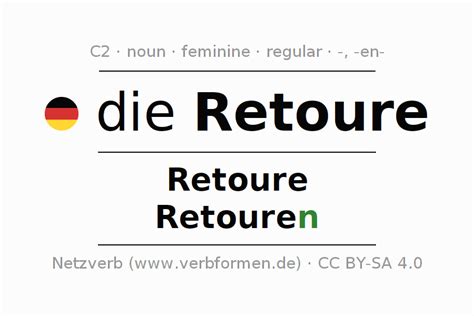 retoure in german.